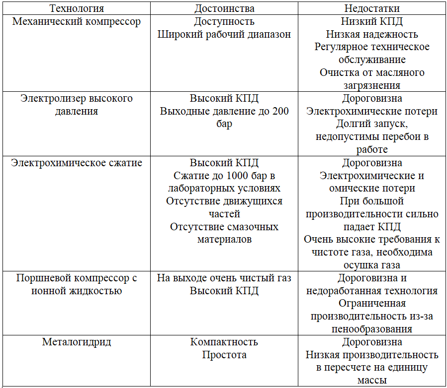 Роль водородной энергетики в мировой энергетической системе.