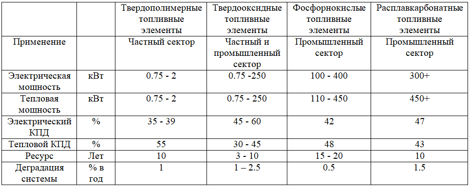 Роль водородной энергетики в мировой энергетической системе.