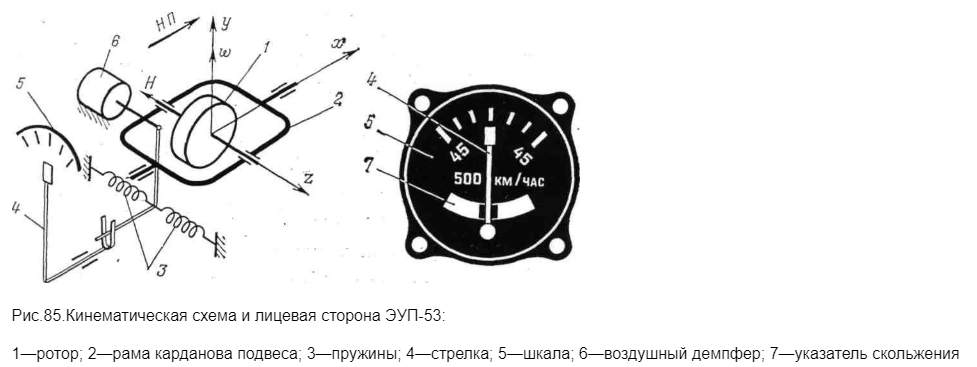 авиагоризонт. предшественник. указатель поворота